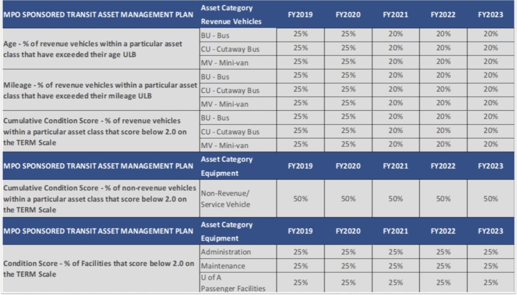 Transit Asset Management Plan | Northwest Arkansas Regional Planning ...